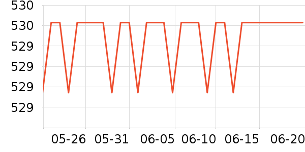 ����˶�ë��/������ʷ�۸�