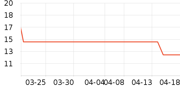 ���ҽ�������Ʒ��ʷ�۸�