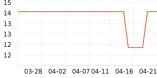 ���ҽ�������Ʒ��ʷ�۸�