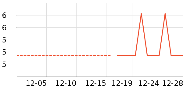 ������ʷ�۸�