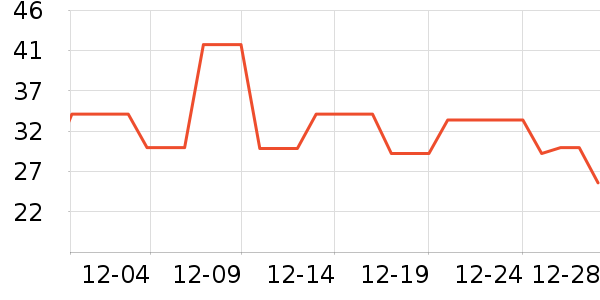 ��������Ӧ����/�ֵ���ʷ�۸�