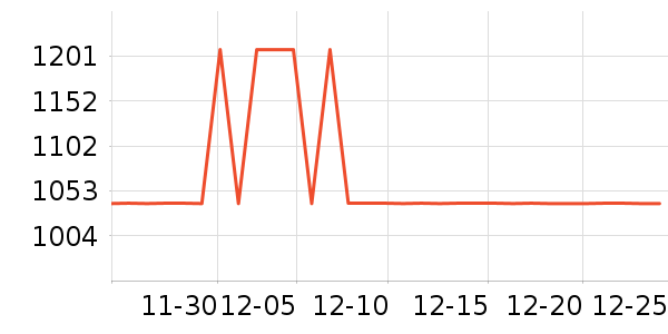 ȫ�Ѵ���ʷ�۸�