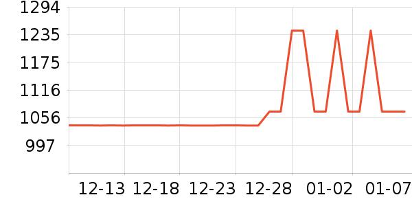 ȫ�Ѵ���ʷ�۸�