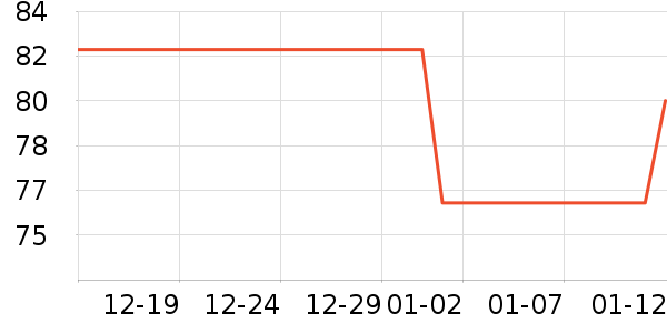 ��������ʷ�۸�