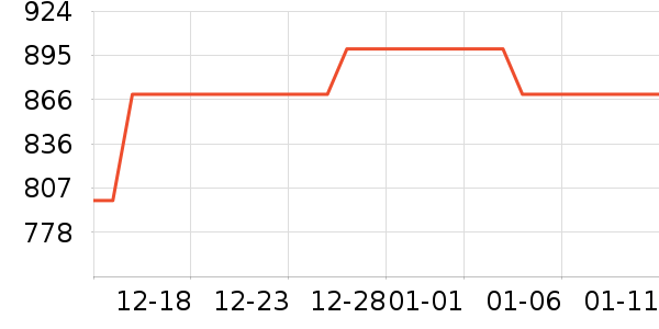 ���Թ�����ʷ�۸�