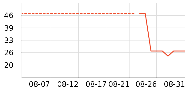 �������/������ʷ�۸�