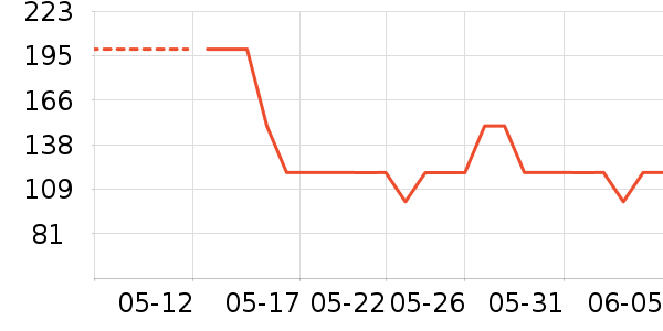 ���������/������ʷ�۸�