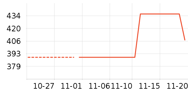 ţ�п���ʷ�۸�