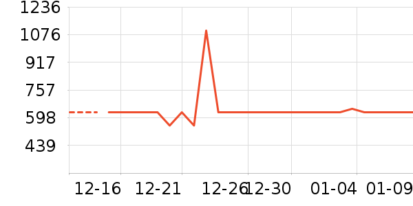 ��ͯ���޷���ʷ�۸�