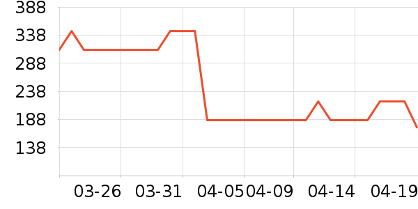 ONLYŮʽ������ʷ�۸�