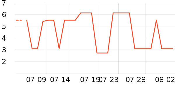 ��Ʒ�Ʒ�����ʷ�۸�