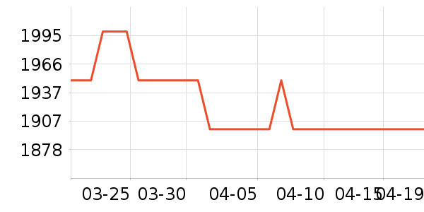 С�׿յ���ʷ�۸�