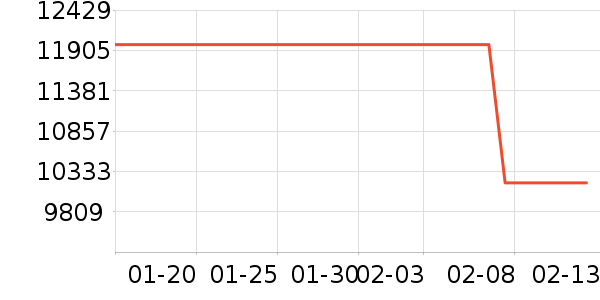 �ܴ�K���ָ/������ʷ�۸�