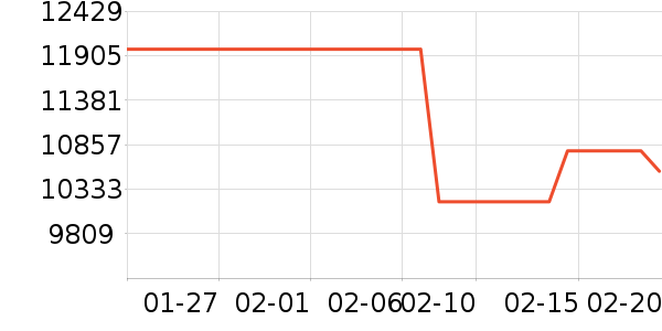 �ܴ�K���ָ/������ʷ�۸�