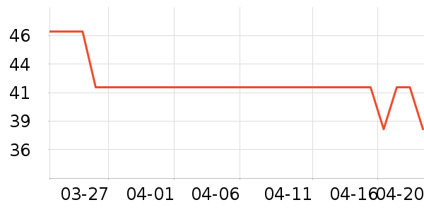 ����ʷ�۸�