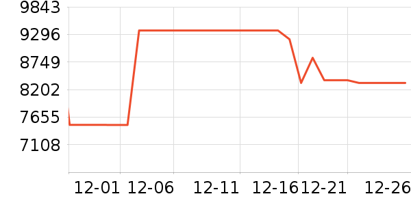 �Ὺ������ʷ�۸�