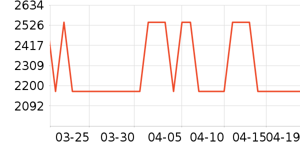 ȫ�Ѵ���ʷ�۸�