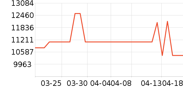 ����ʼǱ�������ʷ�۸�