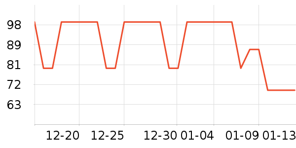 TEENIE WEENIEŮʿ�ڿ���ʷ�۸�