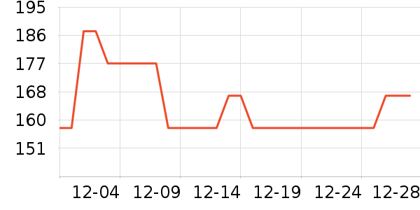 ���ĵ緹����ʷ�۸�