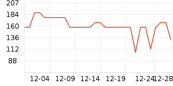 ���ĵ緹����ʷ�۸�