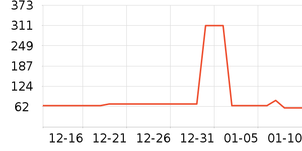 �������/���/�����ʷ�۸�