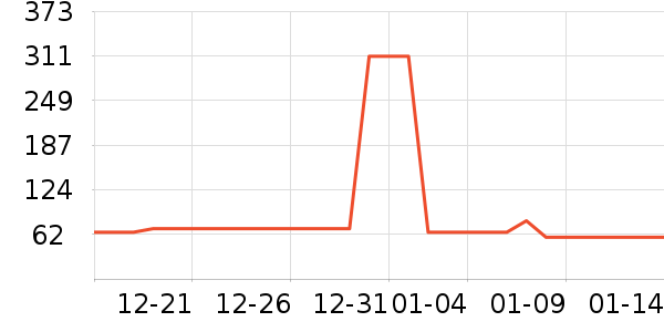 �������/���/�����ʷ�۸�