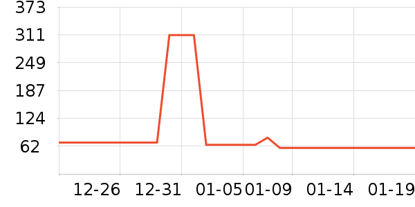 �������/���/�����ʷ�۸�