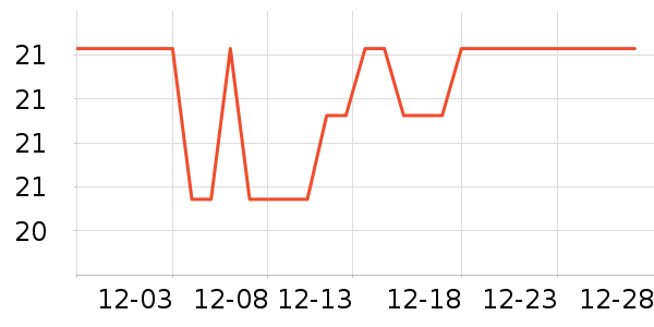 �Ź�������ʷ�۸�