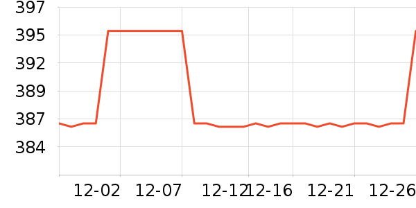 ����ŵ��Ʒ���� ��ʷ�۸�