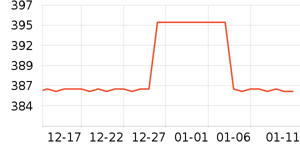 ����ŵ��Ʒ���� ��ʷ�۸�