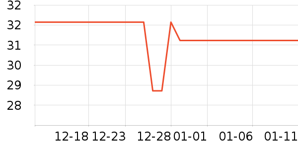 �����߲���ʷ�۸�