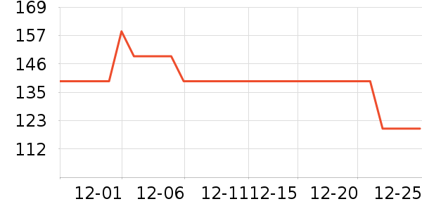 Ƭ�����˪/�۲�������ʷ�۸�