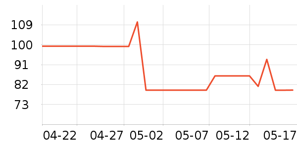 ������жױ��ʷ�۸�