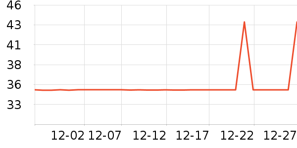 ŷ������LED����ʷ�۸�