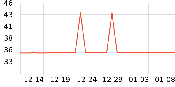 ŷ������LED����ʷ�۸�