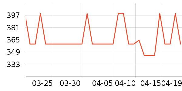 ��̤�����װ��ʷ�۸�