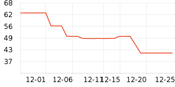 һ����������ʷ�۸�