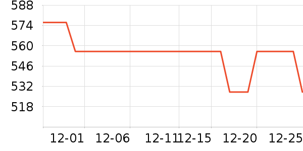 ʱ����������ʷ�۸�