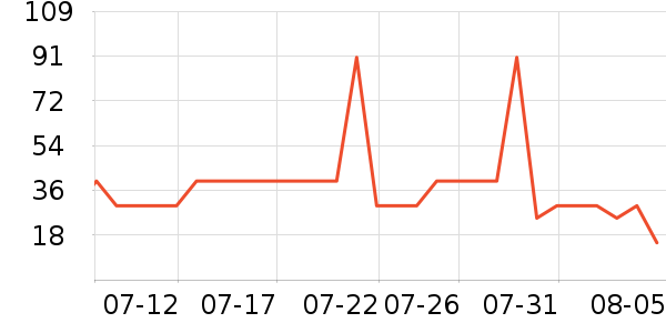 ������������ʷ�۸�