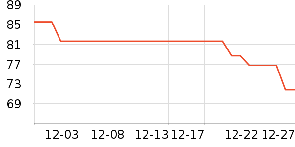 ���ַ���������ʷ�۸�