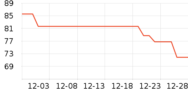 ���ַ���������ʷ�۸�