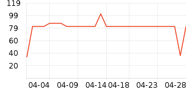 ���ַ���������ʷ�۸�