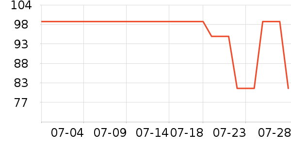 �������˶�T��/POLO����ʷ�۸�