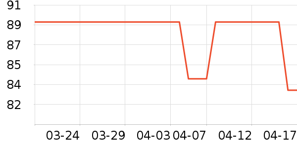 ��������ʷ�۸�