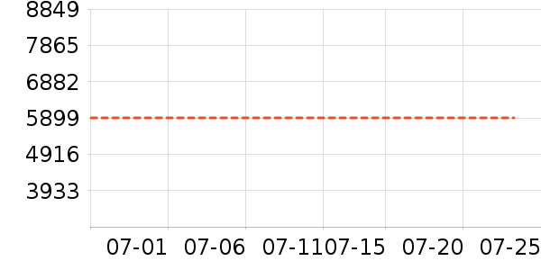 �ʼǱ�������ʷ�۸�