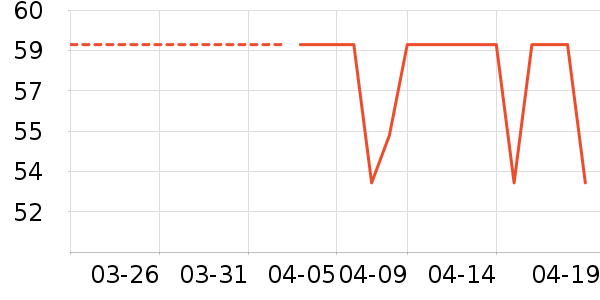 ������ü��/ü��/ü����ʷ�۸�