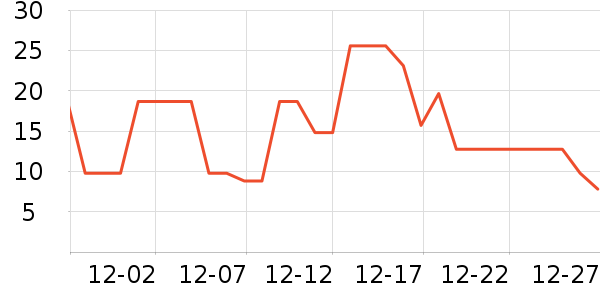 ����Ʒ�������ʷ�۸�