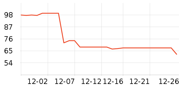 �Ž�������ʷ�۸�