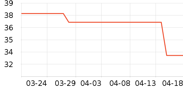 ���߻�����ʷ�۸�